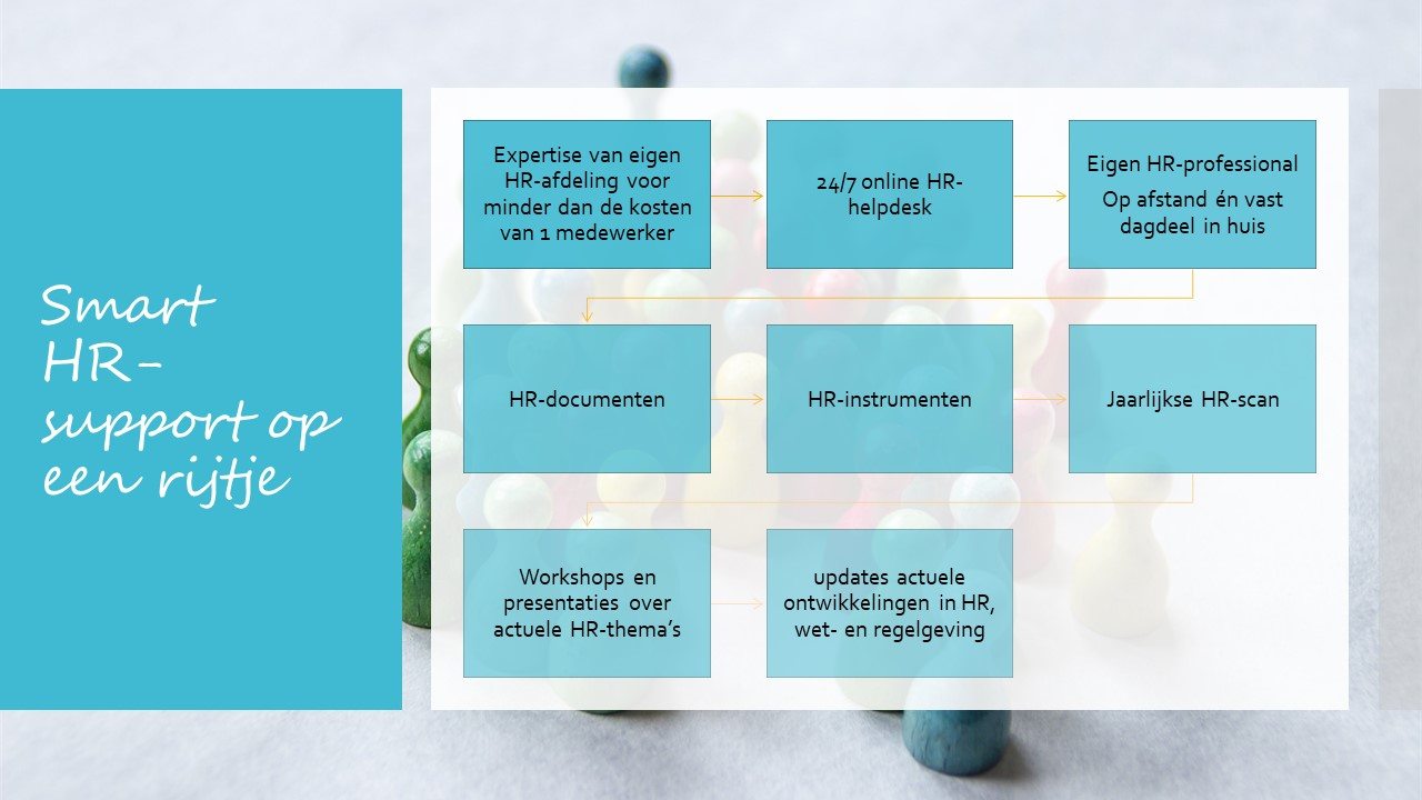 Presentatie Smart HR support 2